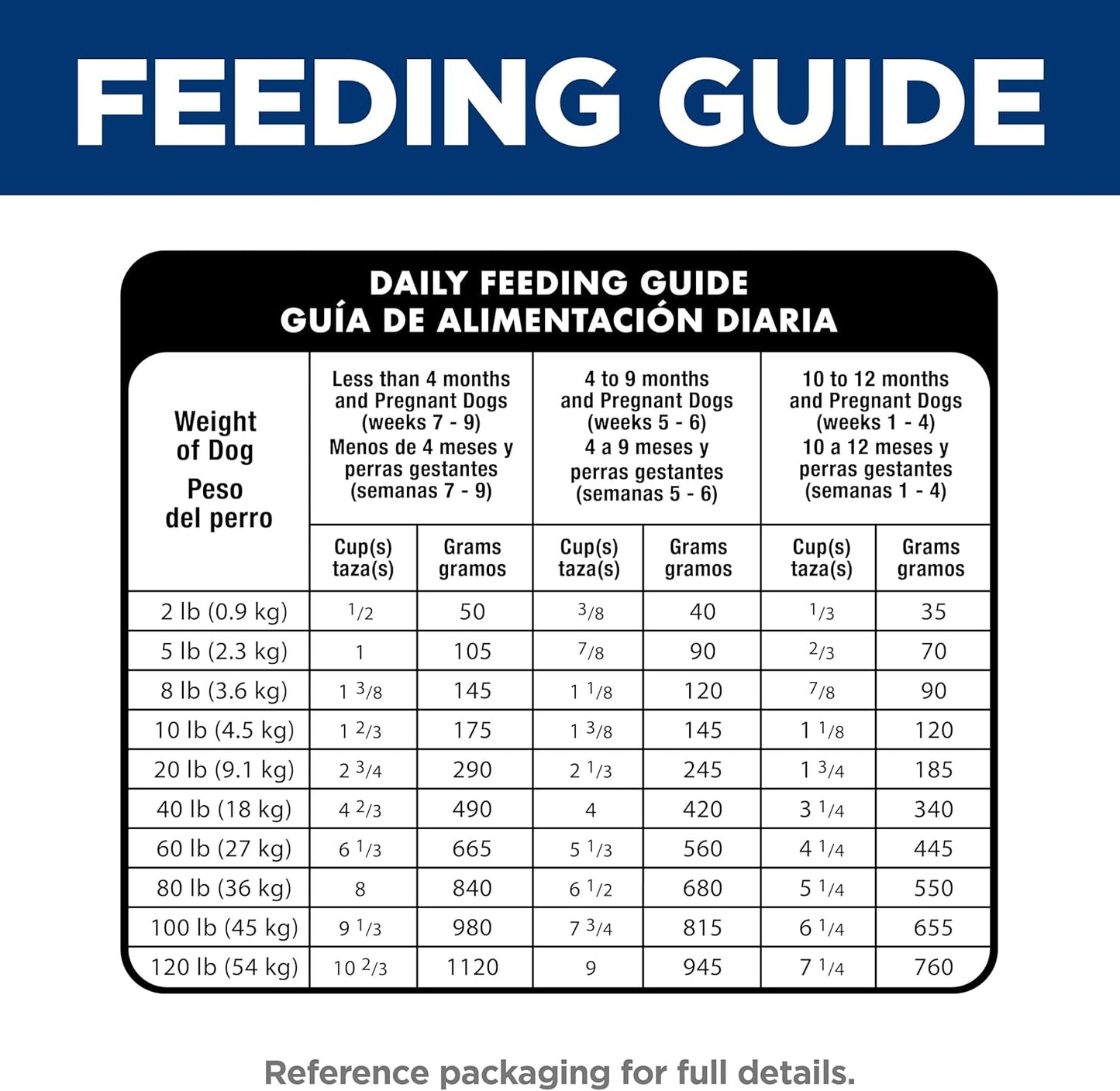 Hill's Science Diet Puppy, Puppy Premium Nutrition, Dry Dog Food, Chicken & Brown Rice, 15.5 lb Bag