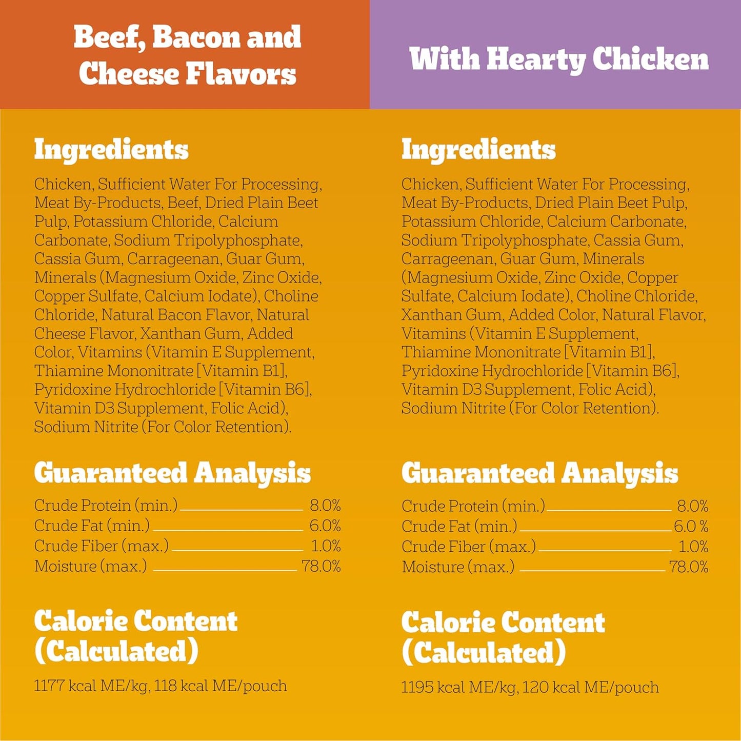 Pedigree Chopped Ground Dinner Wet Dog Food with Hearty Chicken Variety Pack, (8) 3.5 oz. Pouches (Pack of 2)