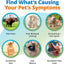 5Strands Freeze Dried Pet Food Intolerance Test for Dogs & Cats, Identify Food Ingredients Behind Gut Discomfort & Skin Issues, At-Home Hair Sample Collection Process, Non-Invasive, Results in 4 Days