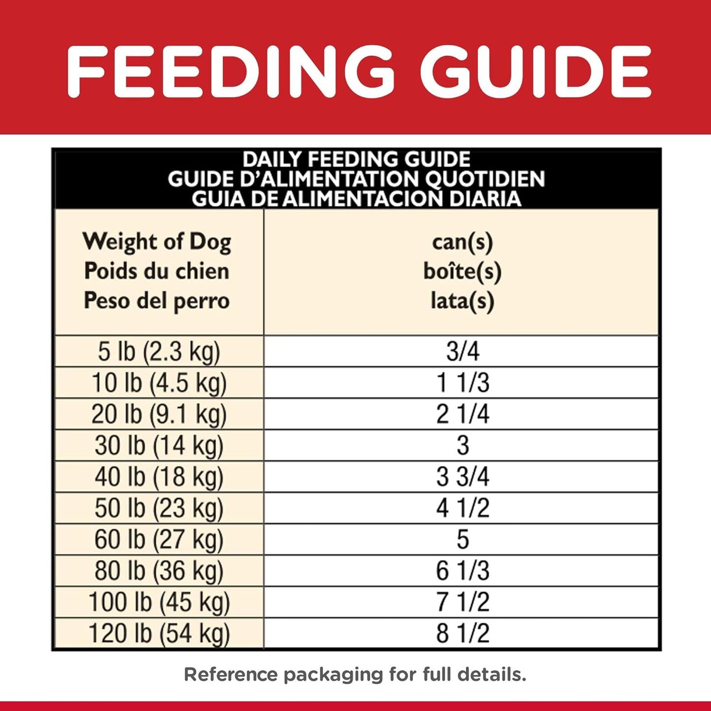 Hill's Science Diet Healthy Cuisine, Adult 1-6, Great Taste, Wet Dog Food, Roasted Chicken, Carrots & Spinach Stew, 12.5 oz Can, Case of 12