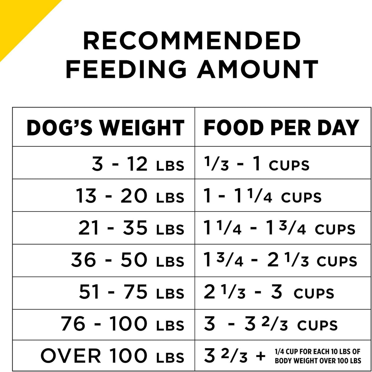 Purina Pro Plan Senior Dry Dog Food, BRIGHT MIND Turkey & Rice Formula - 12 lb. Bag