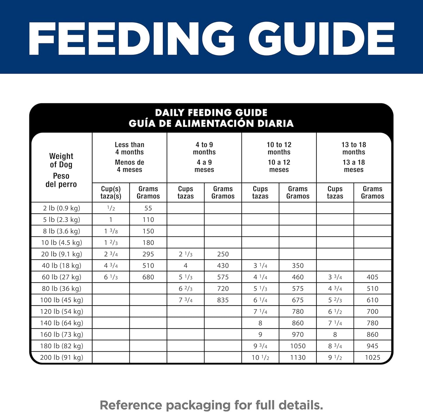 Hill's Science Diet Large Breed Puppy Food, DHA to Support Healthy Development, Chicken & Brown Rice Dry Dog Food, 15.5 lb. Bag