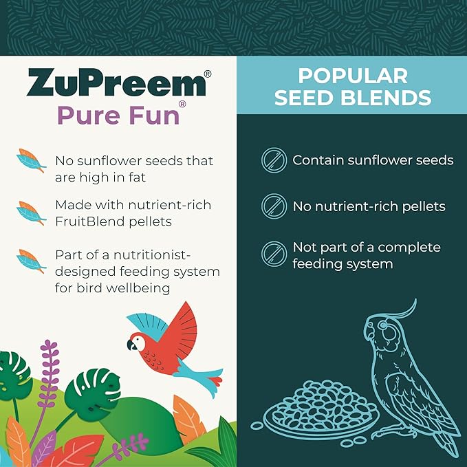 ZuPreem Pure Fun Bird Food, Cockatoo, Macaw, Seed and Pellet Blend for Large Birds, (L, 2 lbs)