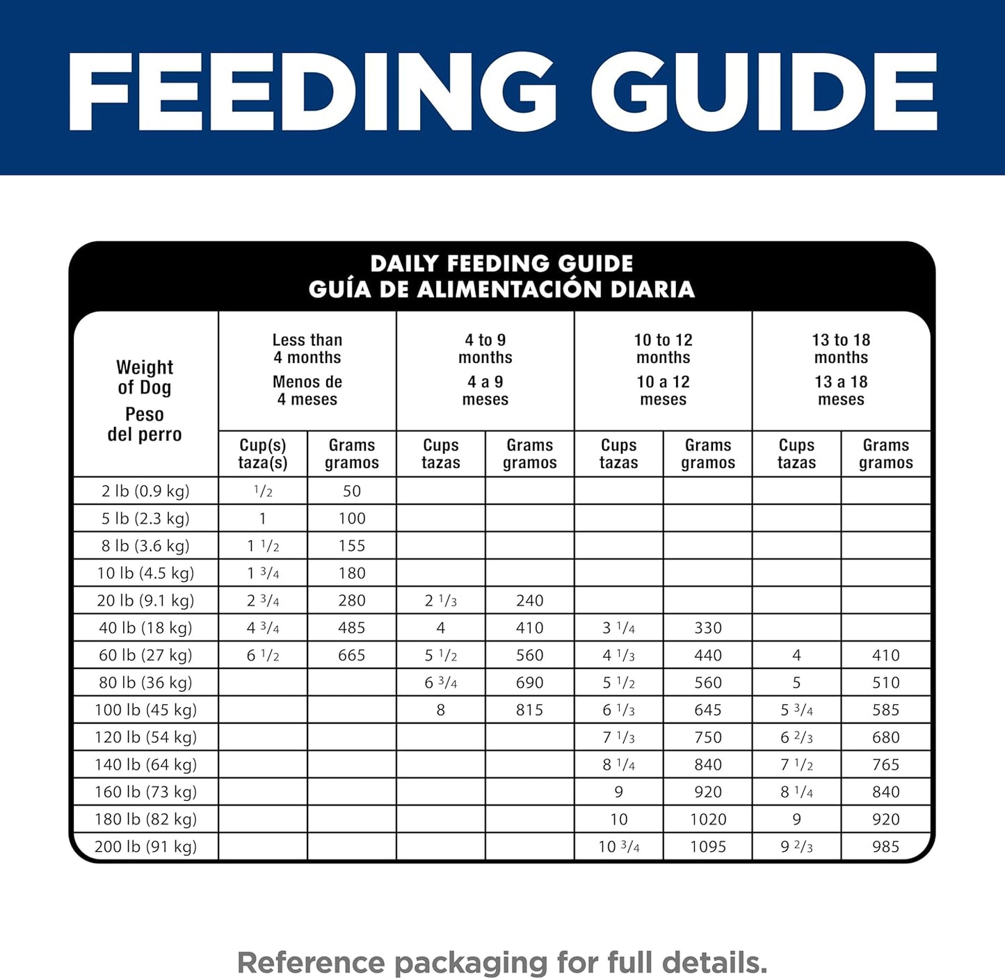 Hill's Science Diet Large Breed Puppy Food, DHA to Support Healthy Development, Lamb & Brown Rice Dry Dog Food, 30 lb. Bag