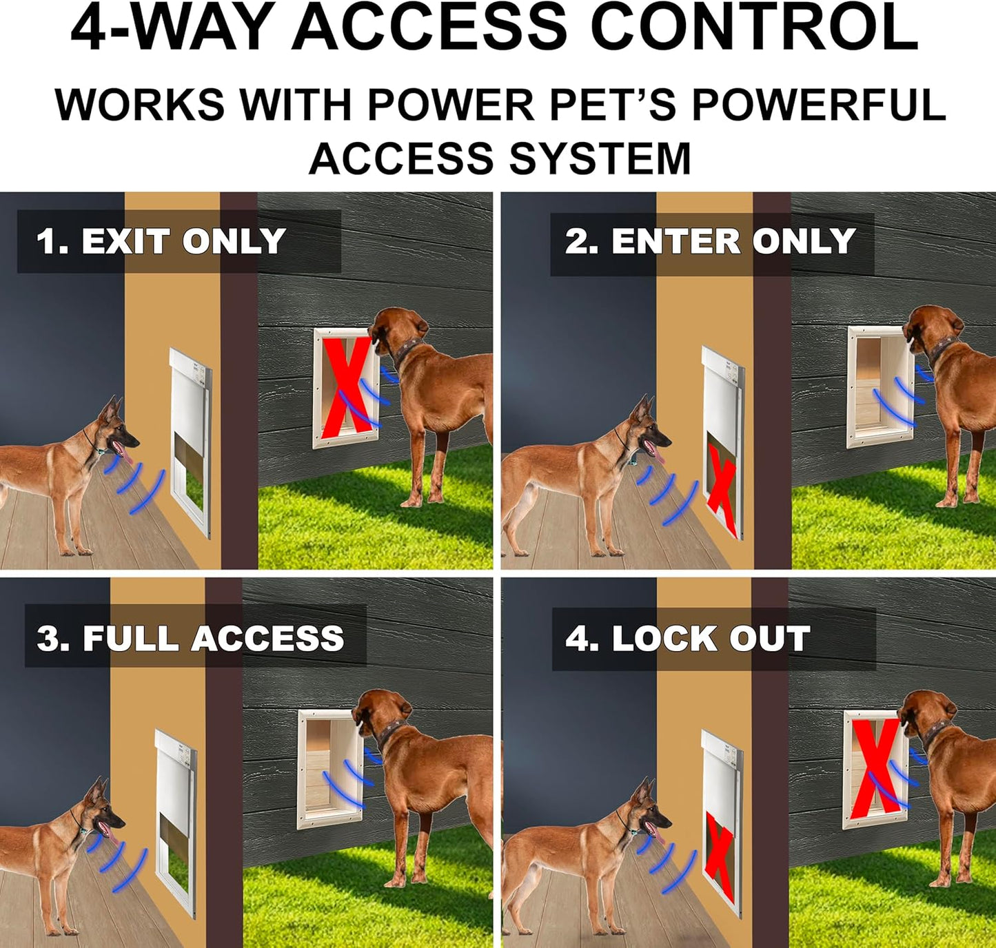 High Tech Pet Genuine MS-5® Automatic Smart Pet Door Collar, Tested & Certified for All Power Pet Doors