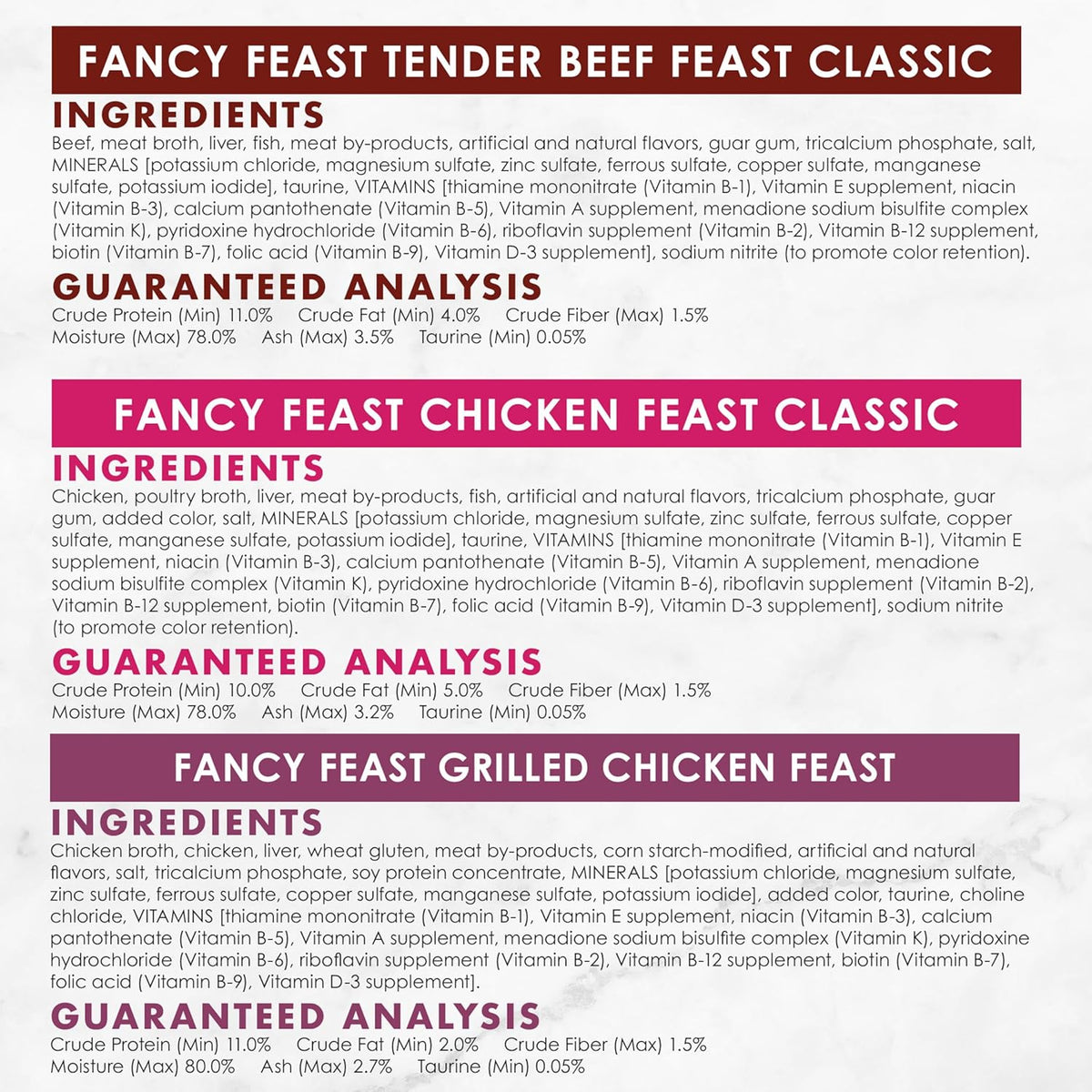 Purina Fancy Feast Wet Cat Food Variety Pack, Poultry & Beef Collection - (Pack of 45) 3 oz. Cans